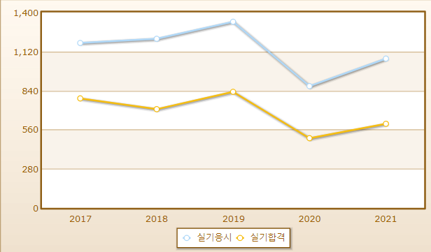 2023년 건설기계정비기능사