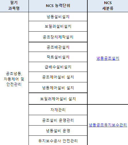 2023년 공조냉동기계기능사