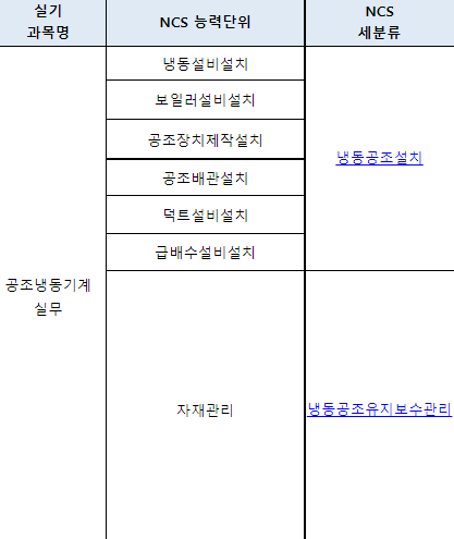 2023년 공조냉동기계기능사