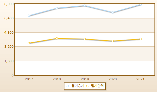 2023년 공조냉동기계기능사