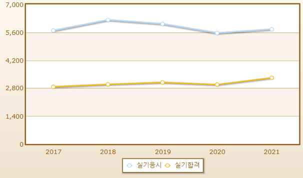 2023년 공조냉동기계기능사