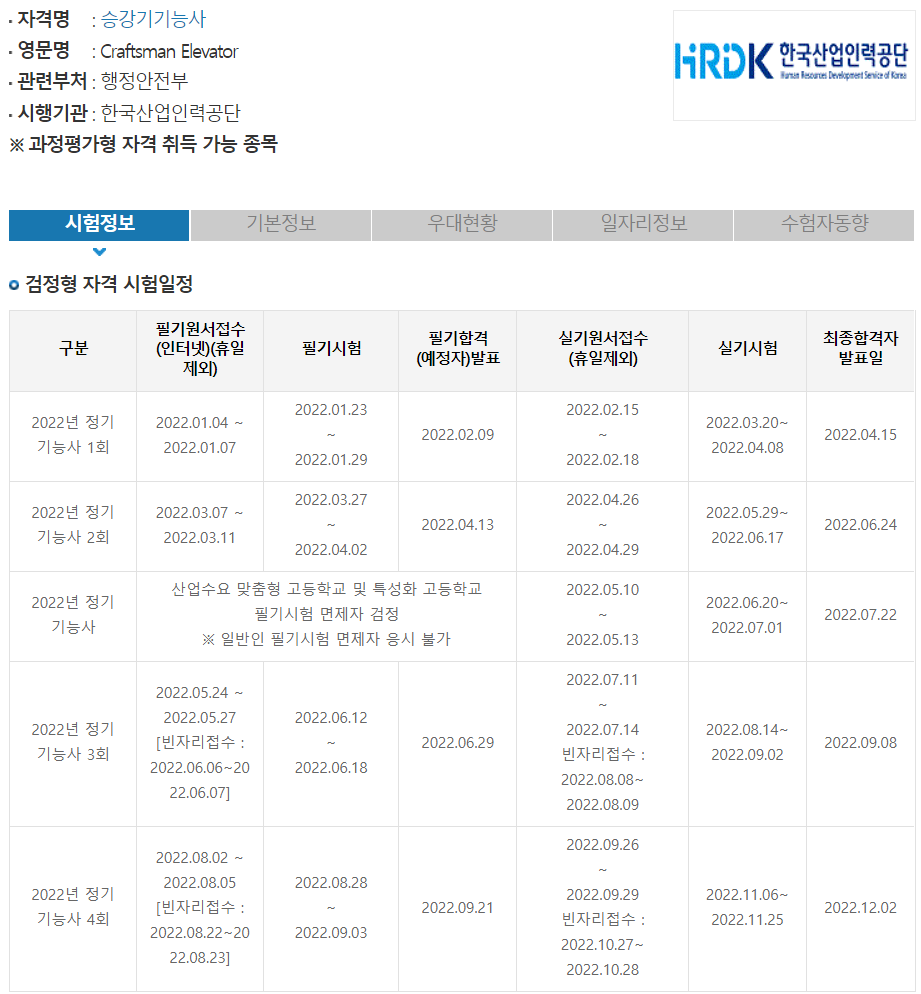 2023년 승강기기능사