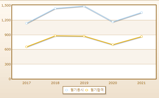 2023년 농기계정비기능사