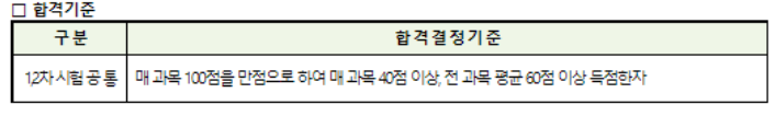 2023년 경영지도사 시험일정