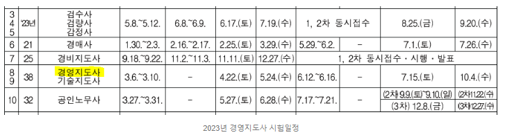 2023년 경영지도사 시험일정