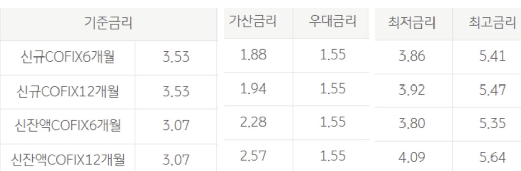 국민은행 다자녀전세자금대출 조건