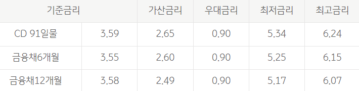 국민은행 마이너스통장