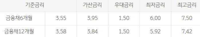 국민은행 자동차구입자금