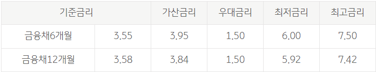 국민은행 신차 대출