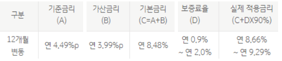 국민은행 햇살론뱅크 조건