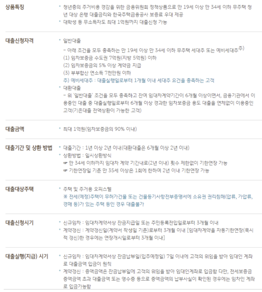 청년맞춤형 전세대출